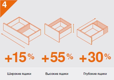 Рациональное использование пространства на кухне: пример 5