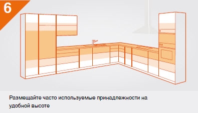 Оптимизация рабочих процессов на кухне: пример 8